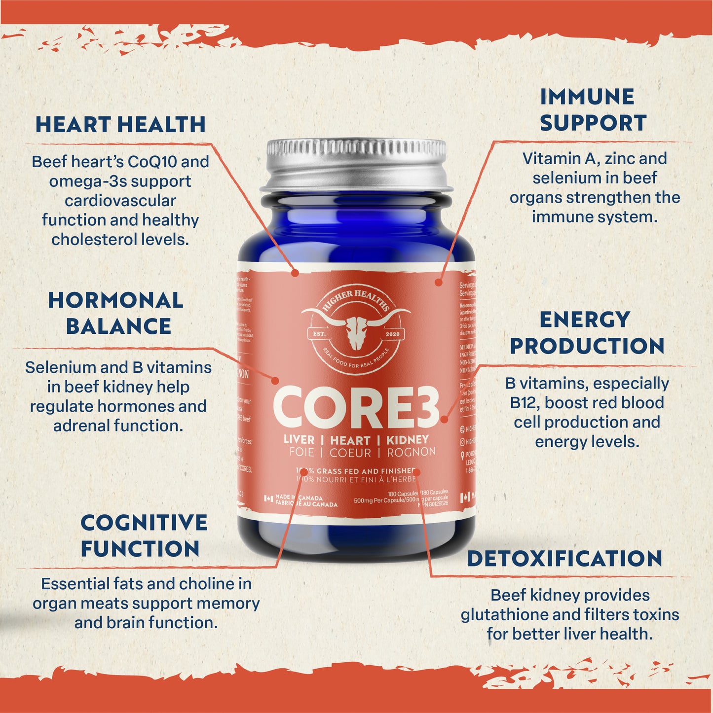 Higher Healths - Core 3 - Powerhouse Blend